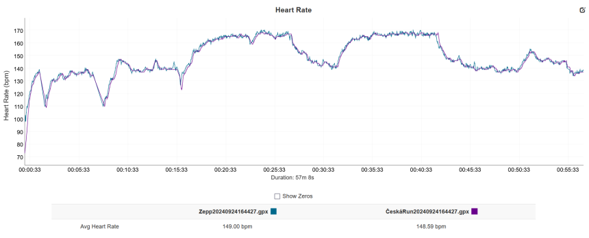 Kék – Amazfit T-Rex 3, Lila – Polar Verity Sense.