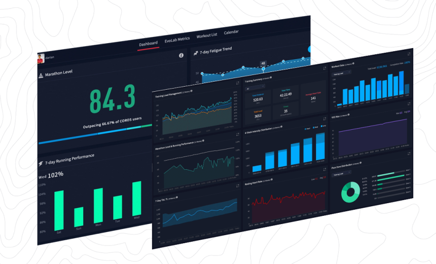 Forrás: https://coros.com/traininghub