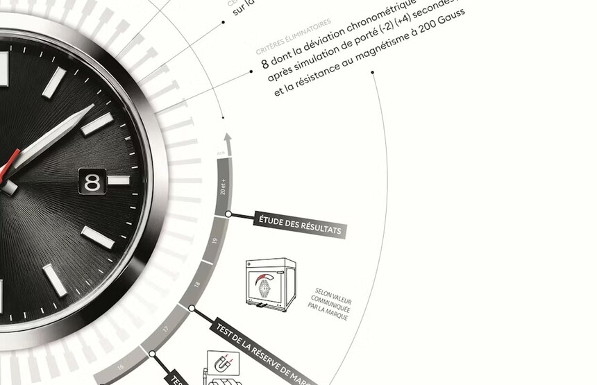 Ezután teljes órákat tesztelnek, nem csak a szerkezetet. A pontosságnak és a mágnesességgel szembeni ellenállásnak is magasabb szintet kell hoznia.