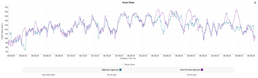 kék – Amazfit Balance 3, lila – Garmin HRM Pro Plus