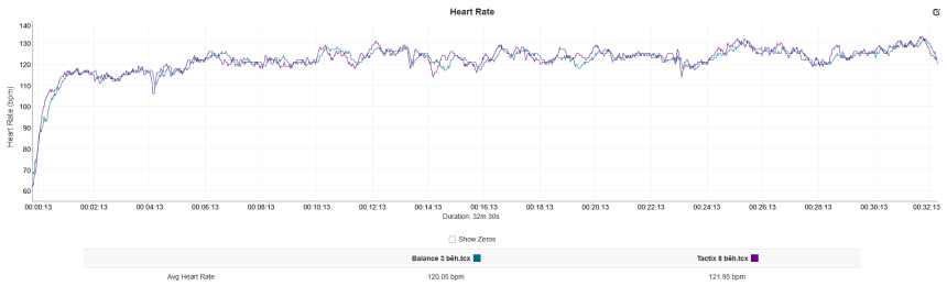 kék – Amazfit Balance 3, lila – Garmin HRM Pro Plus