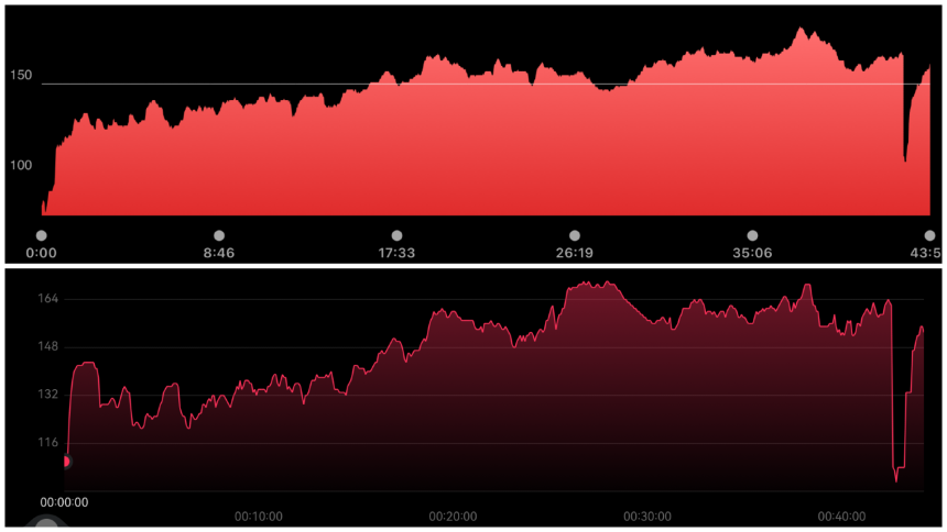 felső grafikon (Garmin CIRQA), alsó grafikon (Huawei Wacth D3)